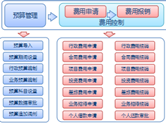OA明確兩個關(guān)于為企業(yè)服務(wù)的產(chǎn)品的概念