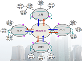 泛普軟件成功簽約昆明清源自來(lái)水有限責(zé)任公司。