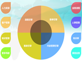 邁入2014，OA信息化可能成為企業(yè)轉(zhuǎn)型的核心