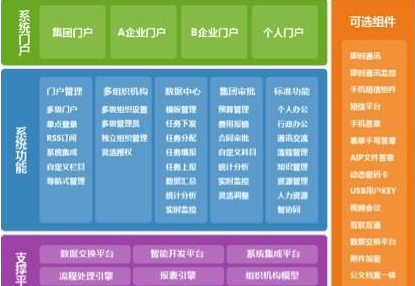 通達(dá)OA2013集團(tuán)版正式發(fā)布，點(diǎn)亮大地