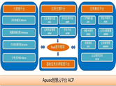 金蝶中間件公司14年來(lái)專注于中間件領(lǐng)域的自主創(chuàng)新