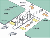 門(mén)禁系統(tǒng)終端用戶的需求有哪些？