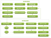 物業(yè)管理軟件操作培訓(xùn)是按角色分場(chǎng)進(jìn)行