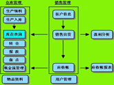 倉庫管理系統(tǒng)之倉儲(chǔ)工作環(huán)節(jié)