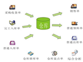 制造企業(yè)和物流企業(yè)雙方的困境有哪些？