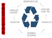 屌絲經(jīng)濟何以如此紅火？