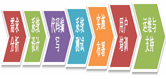 二次開發(fā)流程