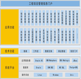 項目預(yù)算員崗位職責