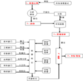 項目報名管理