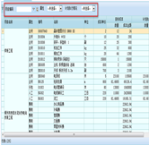 成本匯總分析