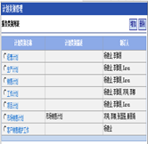 工作計劃