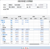 驗工計價