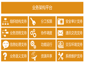 業(yè)務(wù)架構(gòu)平臺(tái)能帶給用戶什么好處？