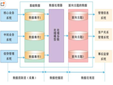 企業(yè)引用倉庫管理的優(yōu)越性有哪些？
