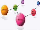 網(wǎng)站擁有永不關門的門市部