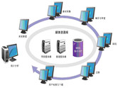 軟件開發(fā)公司集成各業(yè)務(wù)條線眾多業(yè)務(wù)系統(tǒng)