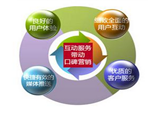 網(wǎng)站錨文本，我們該如何去做呢？