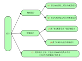 21世紀(jì)，一種全新的商品交易方式