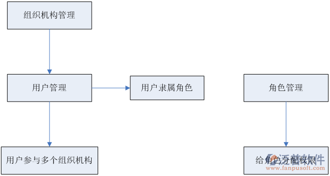 系統(tǒng)管理