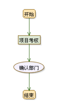 分包商考核