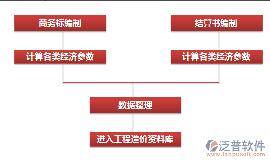 投標(biāo)管理系統(tǒng)對企業(yè)的市場經(jīng)營活動管理