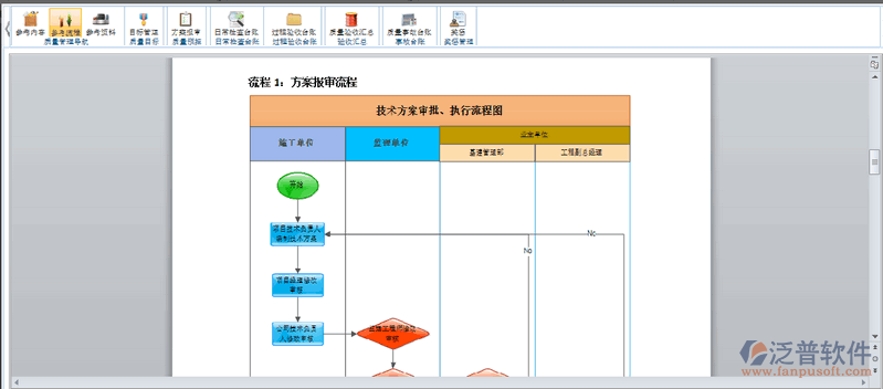 工程質(zhì)量管理和對(duì)應(yīng)參考