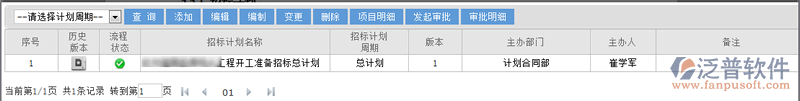 招標(biāo)計(jì)劃、招標(biāo)變更、招標(biāo)計(jì)劃審批、招標(biāo)進(jìn)度、招標(biāo)統(tǒng)計(jì)管理