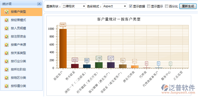 按行業(yè)、區(qū)域、類型等對客戶進行分類統(tǒng)計
