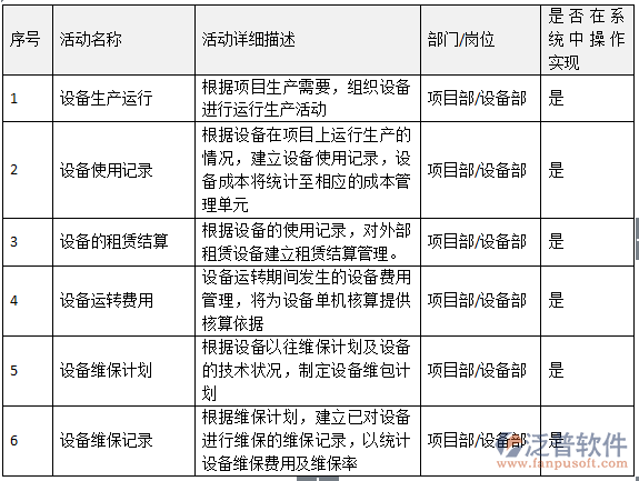 項目設(shè)備租賃、使用及維保管理