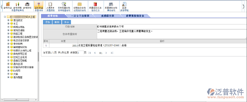 質(zhì)量目標(biāo)管理、質(zhì)量事故統(tǒng)計(jì)