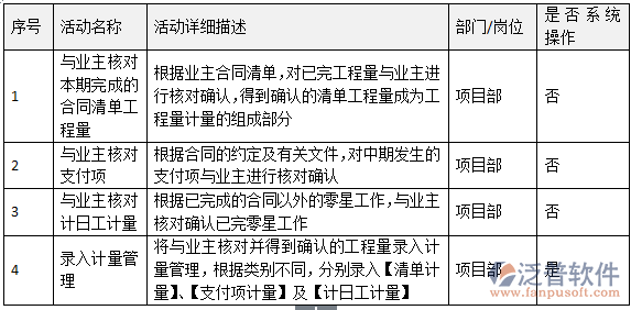 項目工程量計量管理