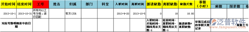 我的考勤情況統(tǒng)計