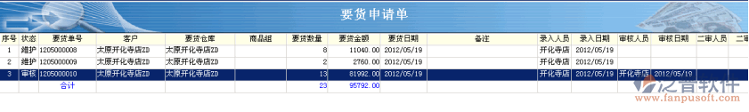 要貨申請單