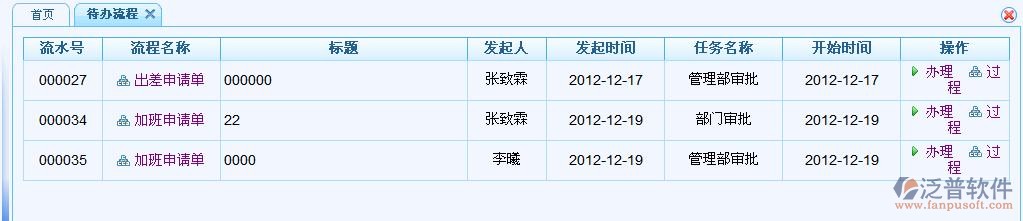 待辦流程