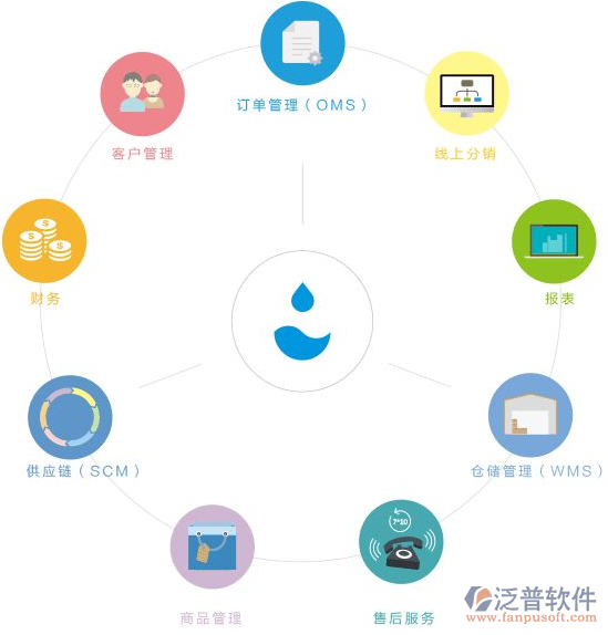 網店ERP.png