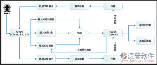 免費(fèi)工程資料管理軟件知識庫示意圖
