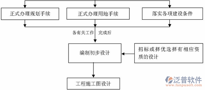 pm工程項(xiàng)目管理系統(tǒng)結(jié)構(gòu)圖