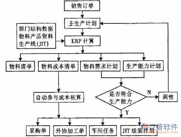 <a href=http://www.alistair-chisholm.com/erp/zhizao/ target=_blank class=infotextkey>制造業(yè)</a>14-29.png