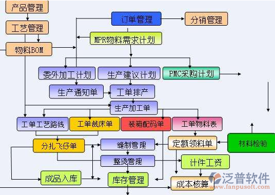 <a href=http://www.alistair-chisholm.com/erp/zhizao/ target=_blank class=infotextkey>制造業(yè)</a>14-17.png