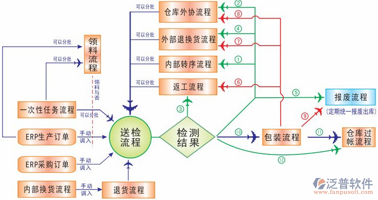 <a href=http://www.alistair-chisholm.com/erp/zhizao/ target=_blank class=infotextkey>制造業(yè)</a>14-7.png