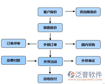 工程裝修預算軟件示例圖