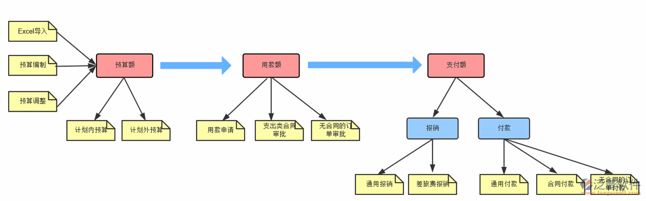 建筑公司庫(kù)存管理軟件示意圖