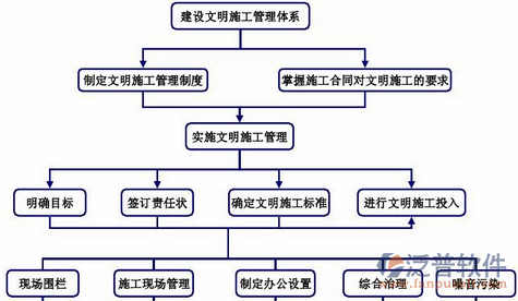 物資倉(cāng)儲(chǔ)管理系統(tǒng)結(jié)構(gòu)圖