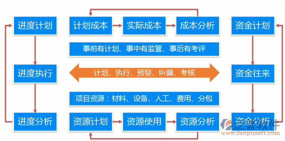 系統(tǒng)工程項(xiàng)目管理流程圖