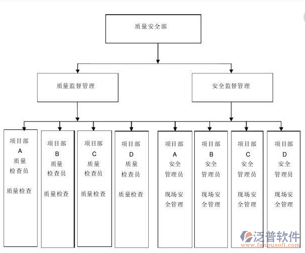項目工程管理系統部門職責圖