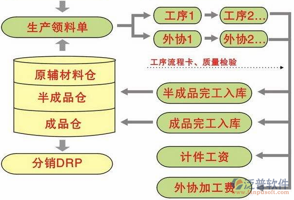 <a href=http://www.alistair-chisholm.com/erp/zhizao/ target=_blank class=infotextkey>制造業(yè)</a>14-31.png