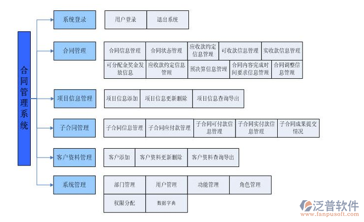 工程資料管理軟件功能結構圖