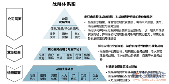 建筑行業(yè)財務管理軟件體系圖