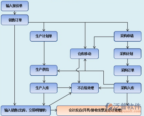 <a href=http://www.alistair-chisholm.com/erp/zhizao/ target=_blank class=infotextkey>制造業(yè)</a>14-9.png