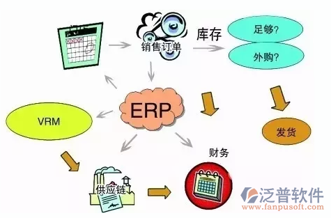 <a href=http://www.alistair-chisholm.com/erp/zhizao/ target=_blank class=infotextkey>制造業(yè)</a>14-1.png
